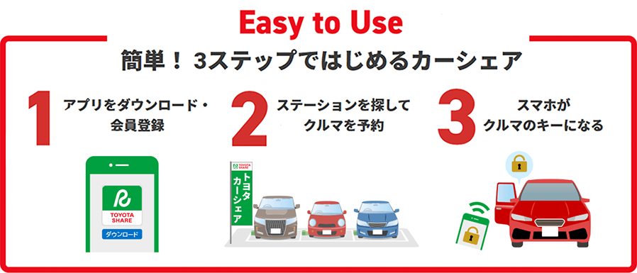 簡単!3ステップではじめるカーシェア